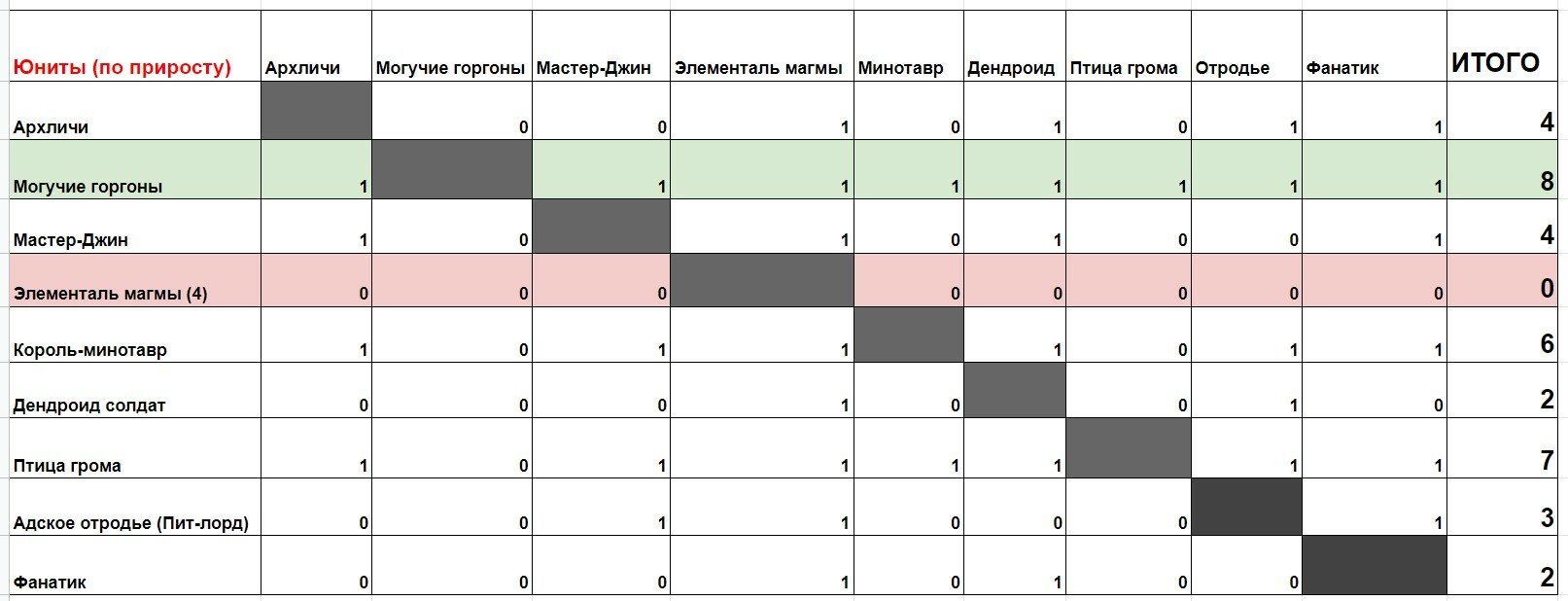 Почему сегодня не работает площадка кракен